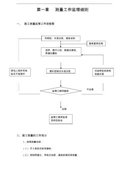 公路工程監(jiān)理細則(1)