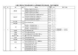 公路工程综合乙级试验室表格唯一性编码