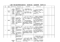 公路工程试验常规检测项目、检测标准、检测频率、取样方法(标准版)(2)