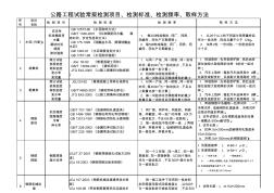 公路工程试验常规检测项目、检测标准、检测频率、取样方法(标准版)