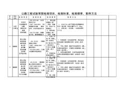 公路工程试验常规检测项目、检测标准、检测频率、取样方法(标准版)(3)