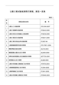 公路工程試驗(yàn)檢測(cè)現(xiàn)行規(guī)程、規(guī)范方案一覽表