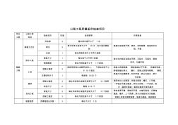 公路工程质量鉴定项目