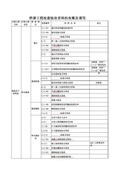 公路工程资料填写及整理