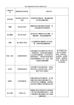 公路建设程序与各阶段工程造价的关系