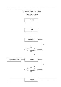 公路施工主要工藝圖