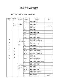 公路施工内业资料目录