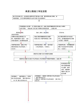 公路施工工艺流程图(1)