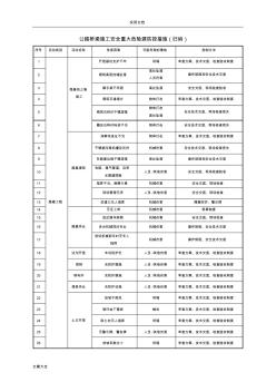 公路桥梁施工安全系统重大危险源防控要求措施