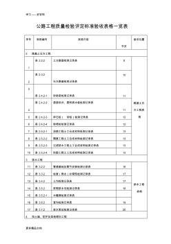 公路檢驗評定標(biāo)準(zhǔn)驗收表格一覽表匯編