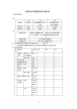 公路水運(yùn)工程監(jiān)理業(yè)務(wù)分級標(biāo)準(zhǔn)