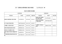 關(guān)于《建筑給水塑料管道工程技術(shù)規(guī)程》CJJT98-2014等標(biāo)準(zhǔn)于近期發(fā)布的通知