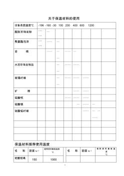 关于保温材料的使用