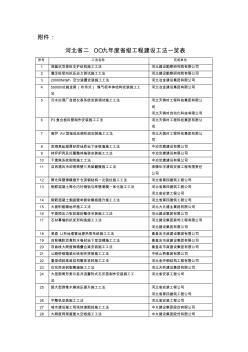 关于公布河北省2009年度省级工程建设工法的通知