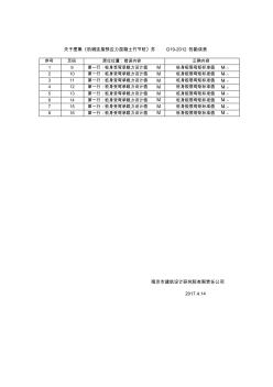 关于图集《机械连接预应力混凝土竹节桩》苏G19-2012的勘误表
