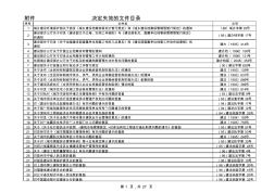 关于宣布失效一批住房城乡建设部文件的公告(住建部公告第1041号)附件