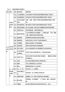 关于旅游资源基本类型的释义(8页)(精美版)