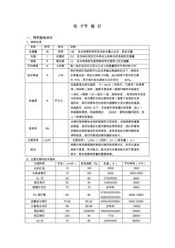 关于节能灯文档模板