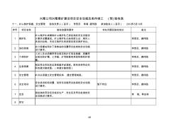 興隆煤礦建設(shè)項目安全設(shè)施及條件竣工(預)驗收表