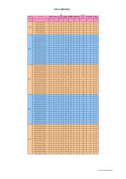 典型OPGW光缆物理结构参数表 (2)