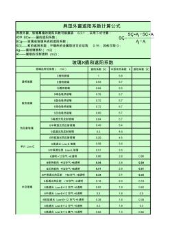 典型外窗(玻璃)K@Sc@可见光透射比参数列表-参考090112