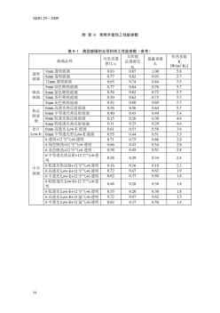 典型玻璃的光學(xué)和熱工性能參數(shù)