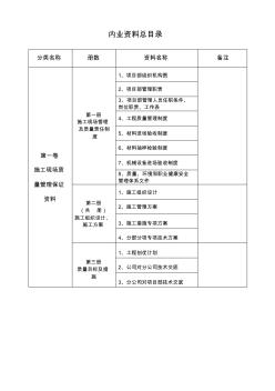 內(nèi)業(yè)資料目錄