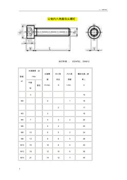 内六角螺栓标准及规格