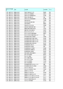 内蒙古煤矿企业名单xls