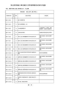 内部竣工文件材料移交时间计划