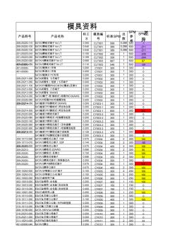 冲压模具SPM参数表