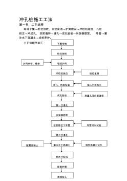 沖孔樁施工工法精品