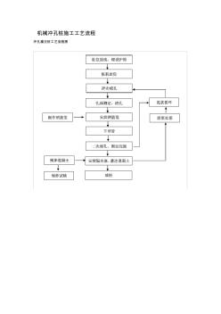 冲孔灌注桩工艺流程图