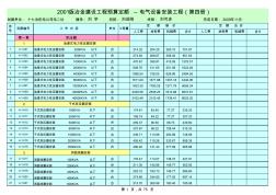 冶金電氣工程預(yù)算定額