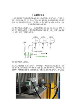 冷却塔循环水泵
