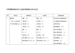 冷弯薄壁型钢体系与土建结构房屋经济技术比较收集资料