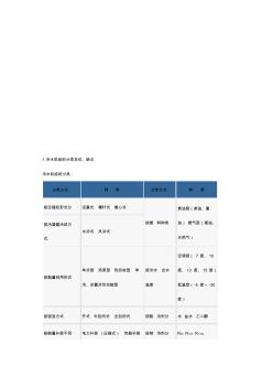 冷水機(jī)組的工作原理(20201029184022)