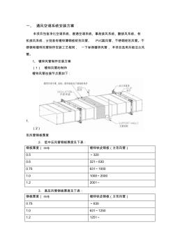 净化空调施工方案(恒温恒湿) (2)