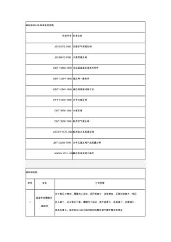 減壓泄壓閥閥門設(shè)計(jì)標(biāo)準(zhǔn)和適用范圍