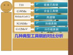 几种典型工具钢的对比分析