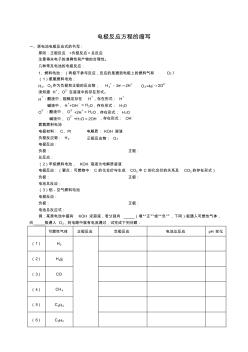 几种常见电池的工作原理