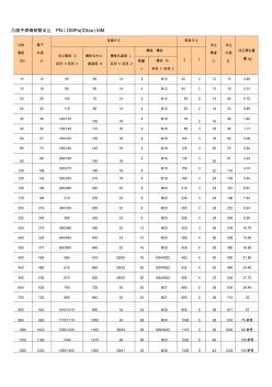 凸面平焊鋼制管法蘭標(biāo)準(zhǔn)尺寸圖(20200927175753)