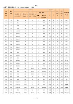 凸面平焊鋼制管法蘭標(biāo)準(zhǔn)尺寸圖(20200927175825)