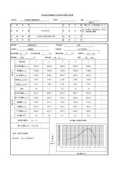 擊實試驗(水穩(wěn)碎石)