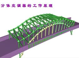 分體式空調(diào)器的工作原理PPT課件