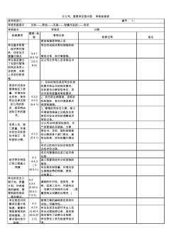 分公司及直管項目部內(nèi)審檢查表