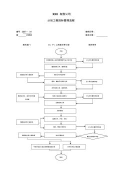 分包工程招标管理流程图