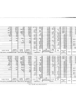 分磅级法兰阀门所用螺栓长度表