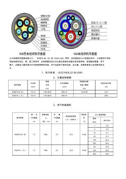 分立視頻信號(hào)數(shù)據(jù)電纜RGB75-2X5(VGA3+6)參數(shù)