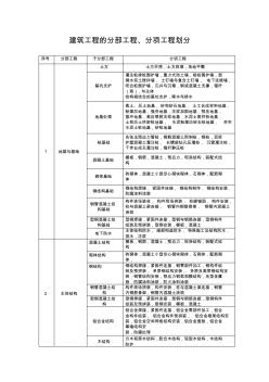 分部分项工程划分最新